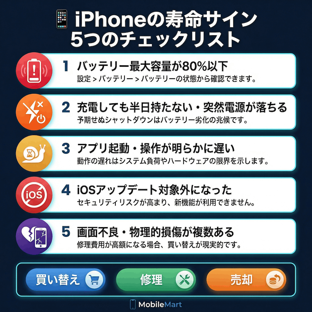 iPhoneの寿命サイン